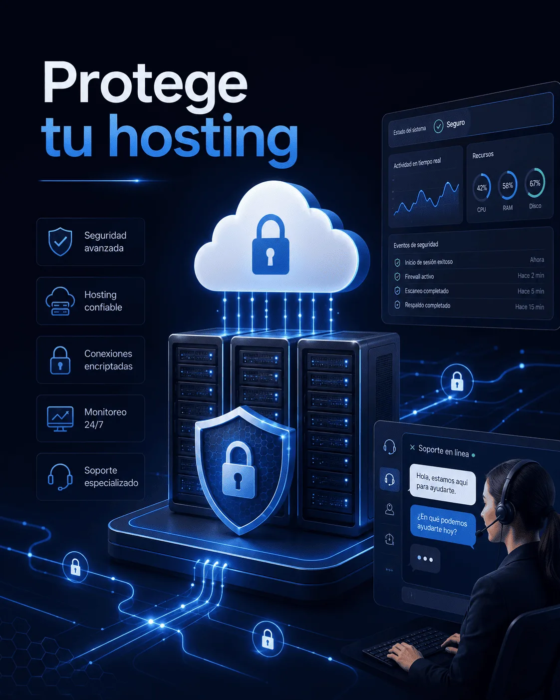 Protección de hosting frente a ciberataque pasivo con monitorización y cifrado